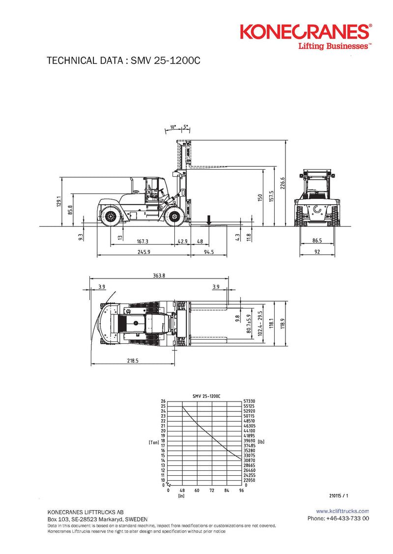 SMV 25-1200C - W/ COIL RAM