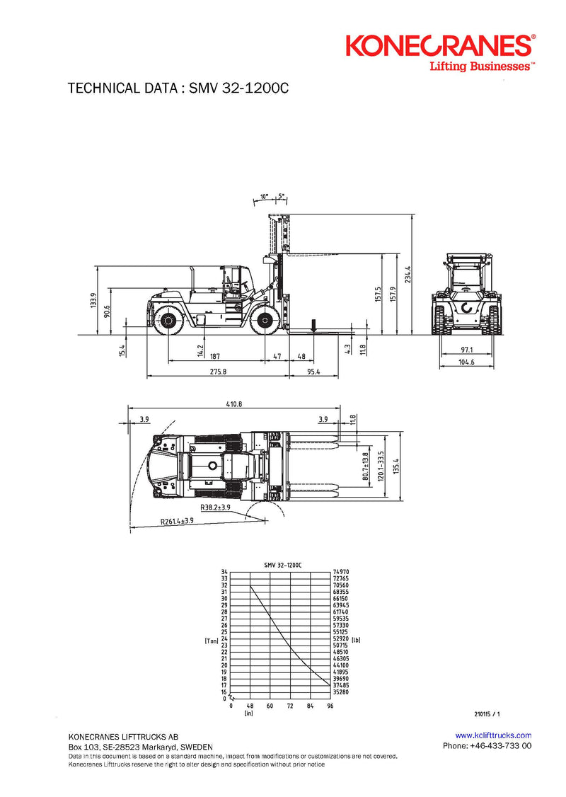 SMV 32-1200C - W/ COIL RAM